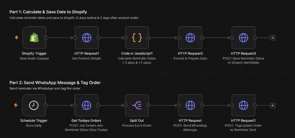 The Predictive Replenishment Engine